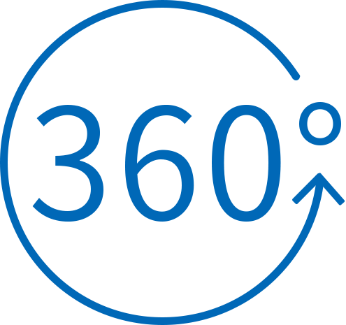 All Surround 360° System